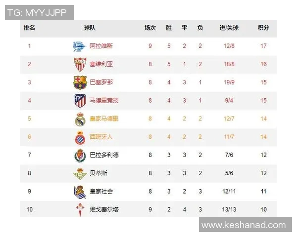 西甲联赛5月五日重点赛程预览